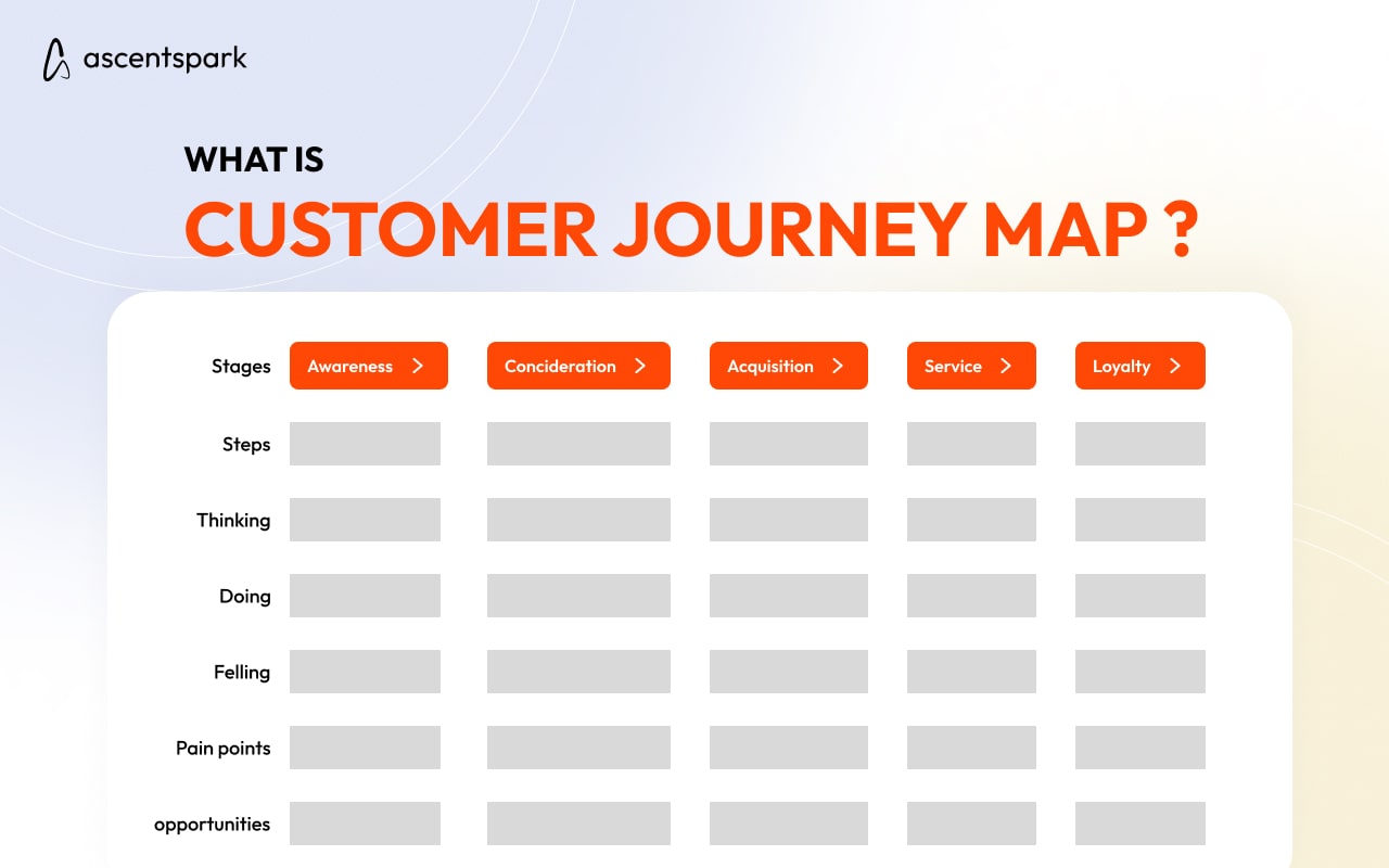 Customer-Journey-Map-inner2-min.jpg
